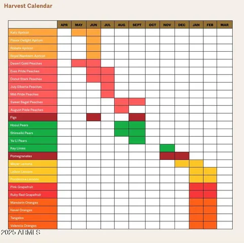 $3,350,000 | 89395 East Aravaipa Road, Winkelman, AZ 85192