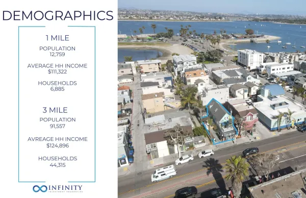 $1,750,000 | 3719 Mission Boulevard, San Diego, CA 92109