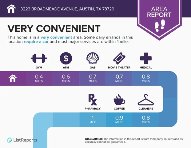 $435,000 | 13223 Broadmeade Avenue, Austin, TX 78729