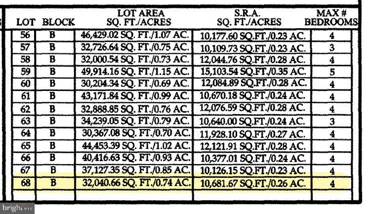 5781 King Stuart Drive Salisbury, MD 21801 - Photo 3 of 6