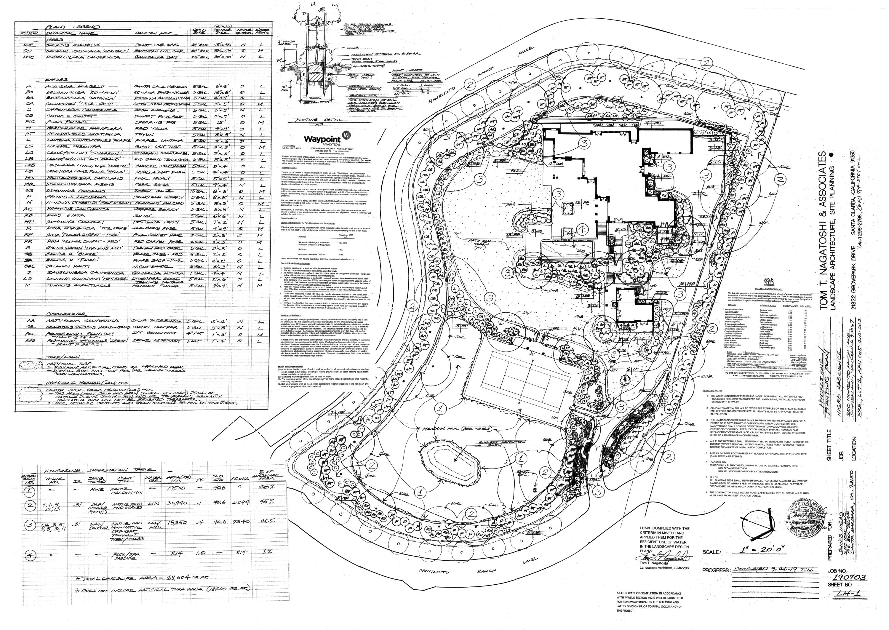 200 Montecito Ranch Lane Summerland, CA 93067 - Photo 6 of 12 Landscape Plans