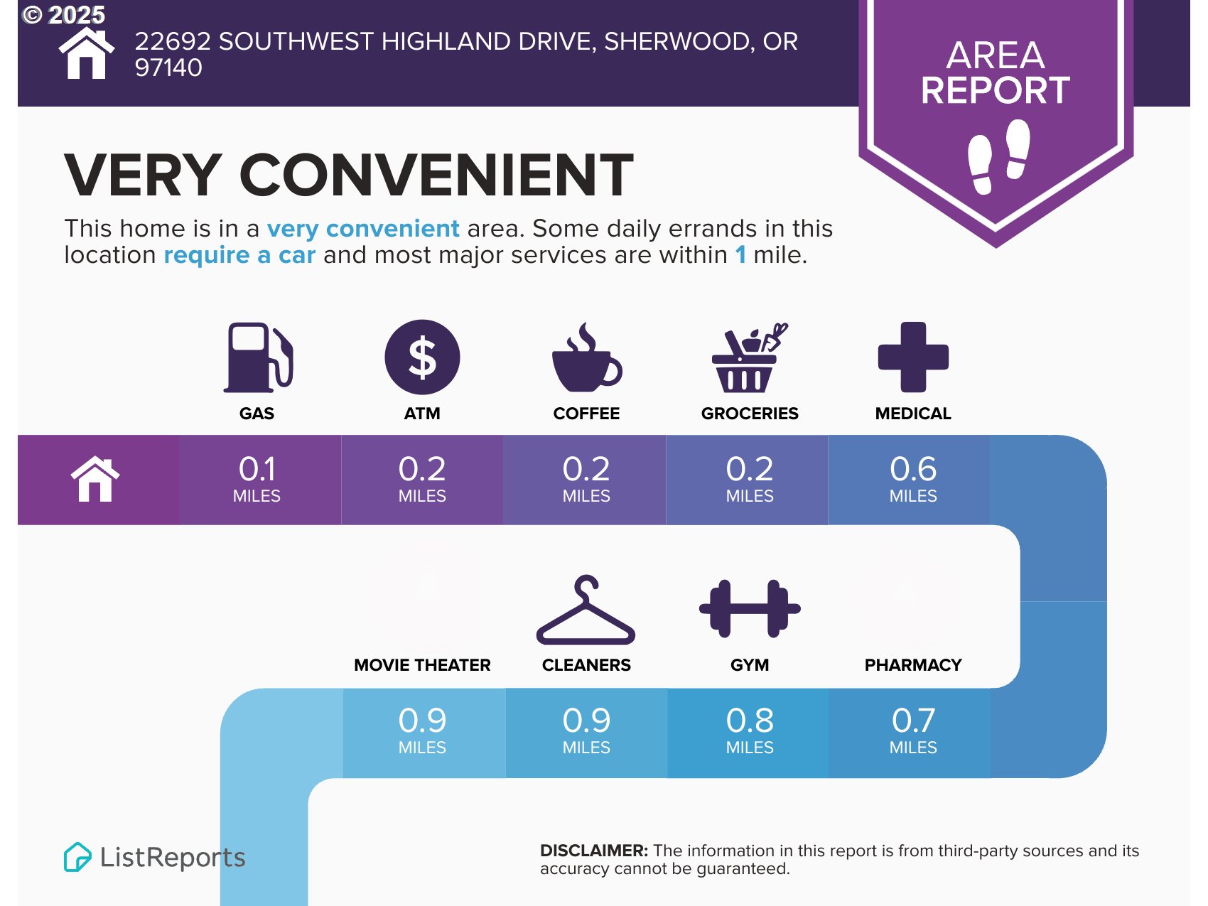 22692 Southwest Highland Drive Sherwood, OR 97140 - Photo 26 of 26