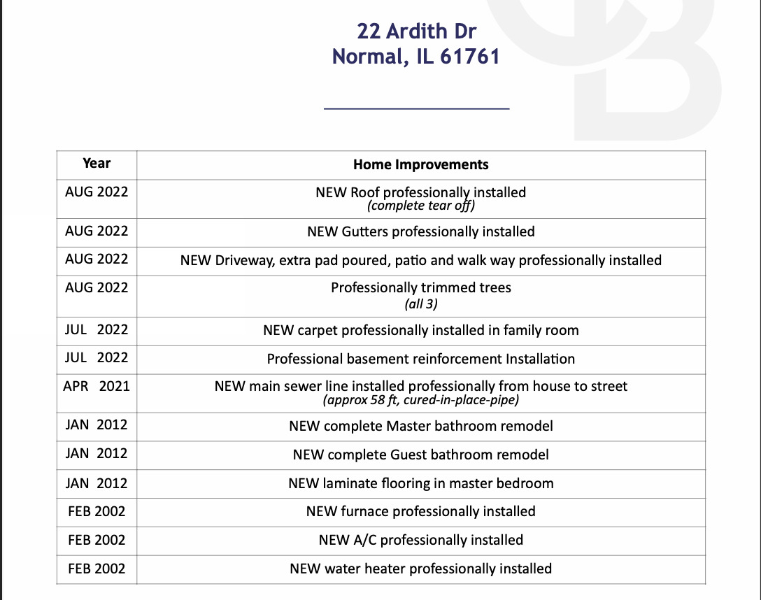 22 Ardith Drive Normal, IL 61761 - Photo 51 of 51