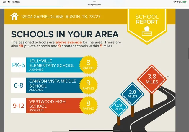 $479,000 | 12904 Garfield Lane, Austin, TX 78727