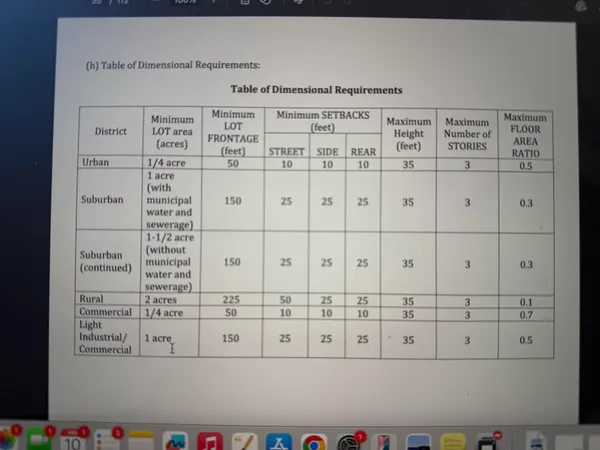 $200,000 | 1-1 Catamount Road, Pittsfield, NH 03263