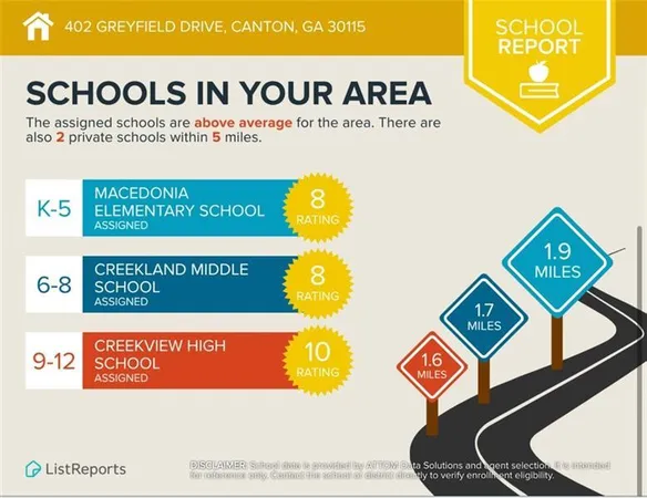 $1,088,900 | 402 Greyfield Drive, Canton, GA 30115