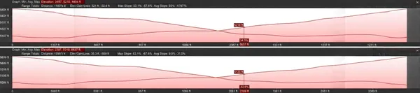 $255,000 | 7 Wilderness Trail, Newcastle, WY 82701