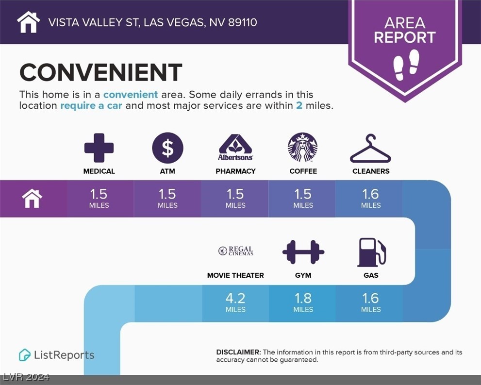 Valley Street Las Vegas, NV 89110 - Photo 16 of 16