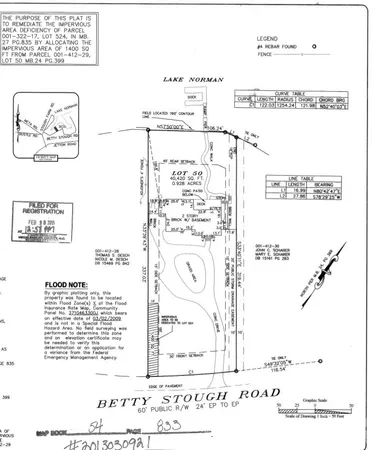 $3,350,000 | 19118 Betty Stough Road, Cornelius, NC 28031