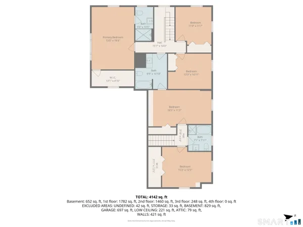$1,395,000 | 45 Clark Road, Lyme, CT 06371