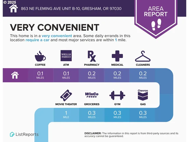 $227,500 | 863 Northeast Fleming Avenue, Unit B10, Gresham, OR 97030