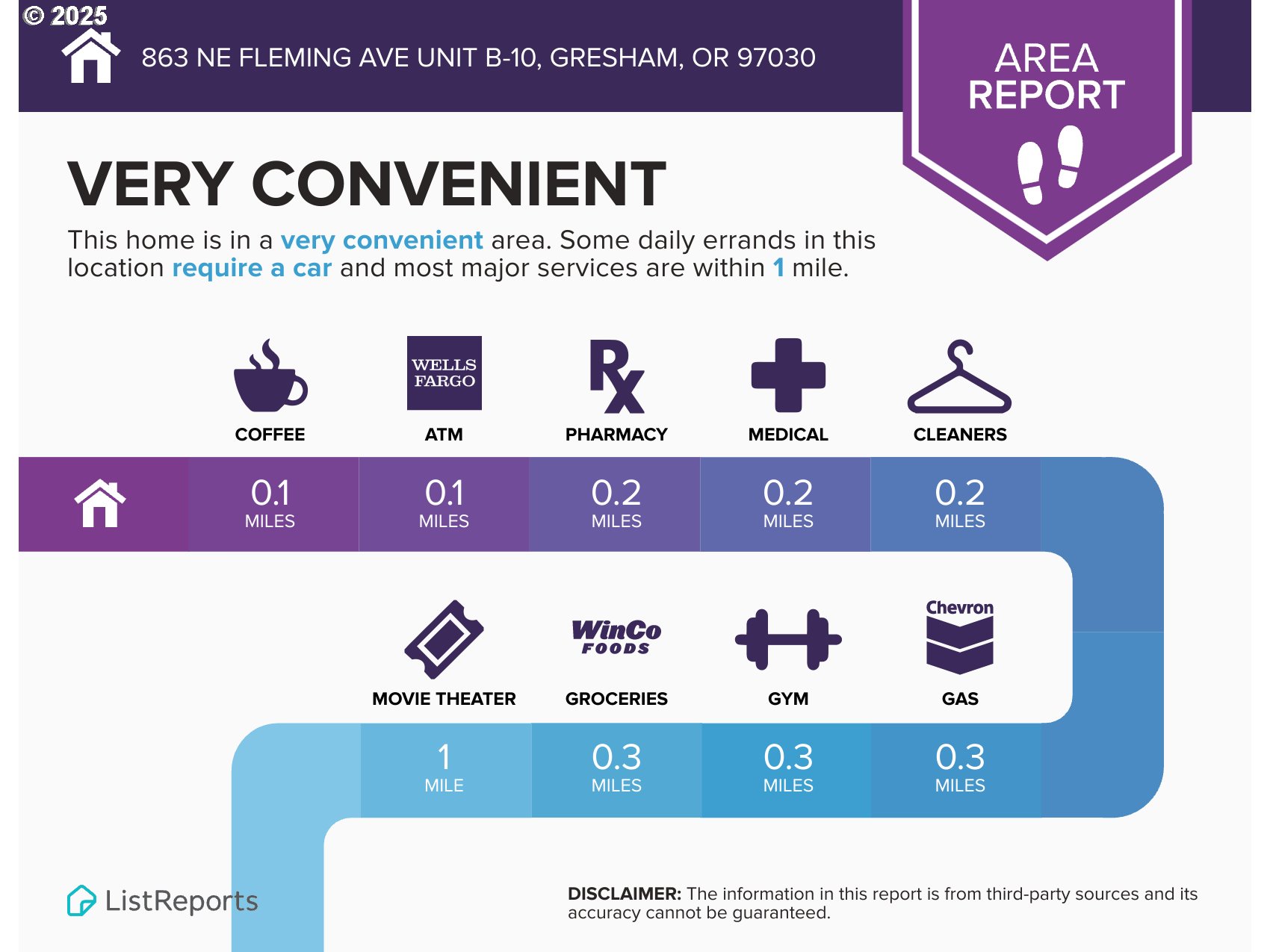 863 Northeast Fleming Avenue, Unit B10 Gresham, OR 97030 - Photo 38 of 38