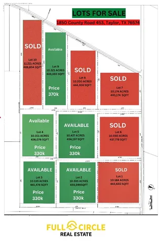 $330,000 | 1850 County Road 453, Coupland, TX 78615