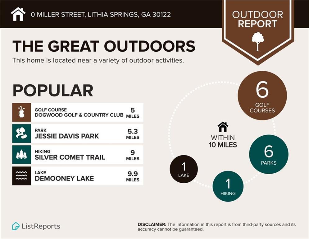 0 Miller Street Lithia Springs, GA 30122 - Photo 33 of 34 unknown