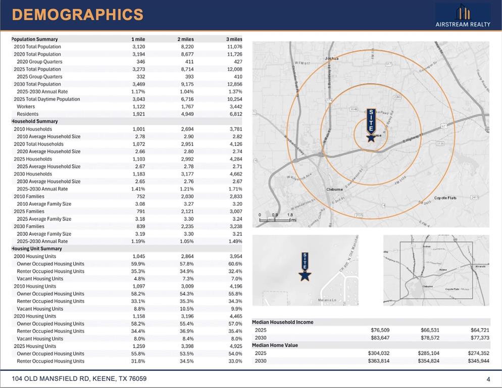 104 Old Mansfield Road Keene, TX 76059 - Photo 4 of 5 unknown
