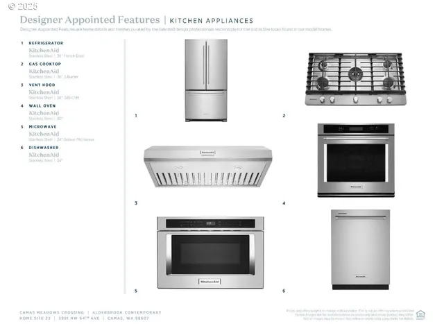 $712,000 | 3991 Northwest 64th Avenue, Unit L 23, Camas, WA 98607