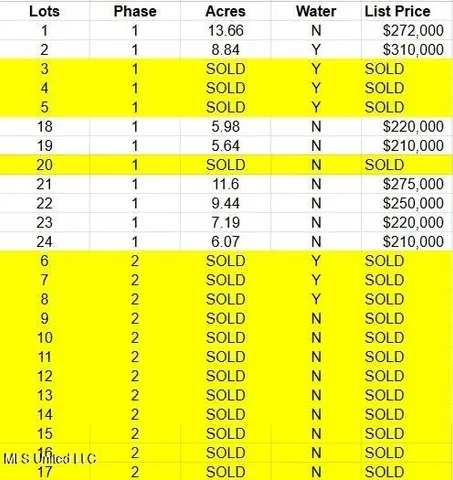 $220,000 | Springwood Trail, Flora, MS 39071
