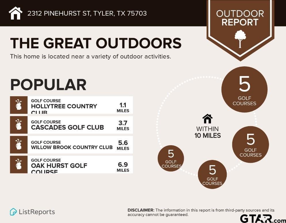 2312 Pinehurst Street Tyler, TX 75703 - Photo 41 of 43 unknown