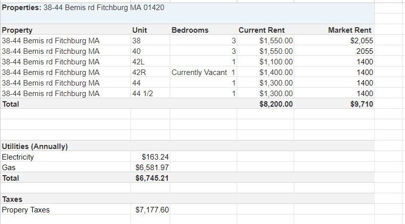 38-44 Bemis Road Fitchburg, MA 01420 - Photo 19 of 19 Gallery Image 19