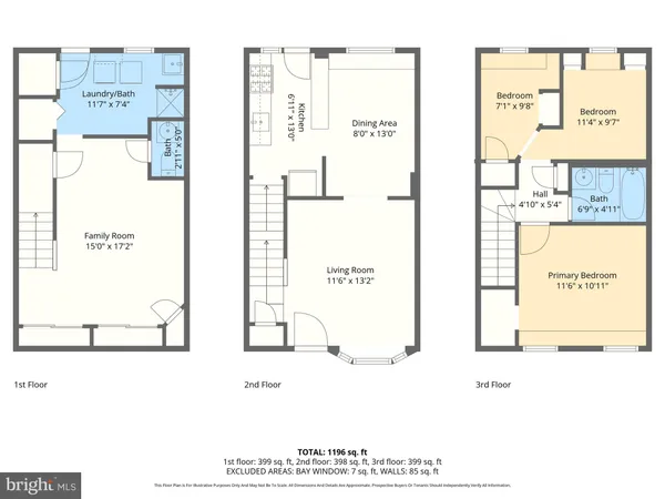 $1,600 | 7731 Eastdale Road, Baltimore, MD 21224