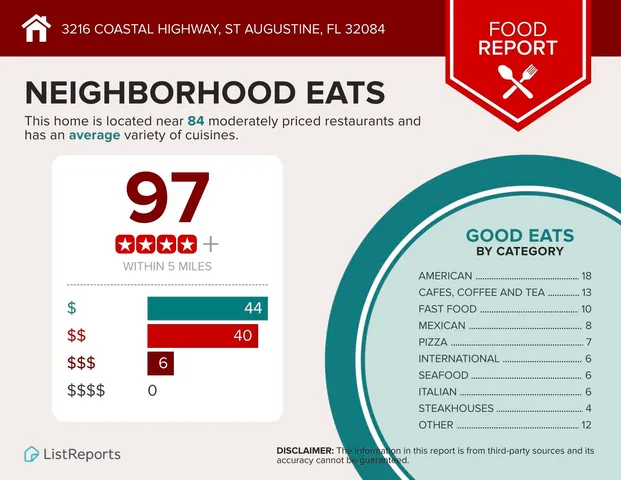 $999,999 | 3216 Coastal Highway, St. Augustine, FL 32084