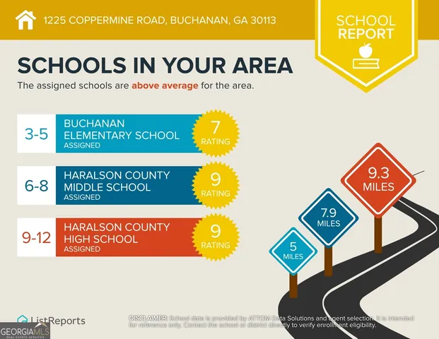 $204,300 | 1225 Coppermine Road, Buchanan, GA 30113
