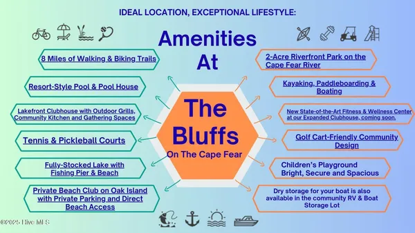 $695,000 | 3810 Lemon Drop Lane Northeast, Leland, NC 28451