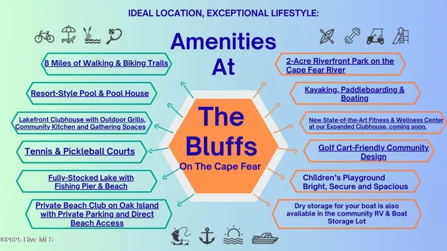 $695,000 | 3810 Lemon Drop Lane Northeast, Leland, NC 28451