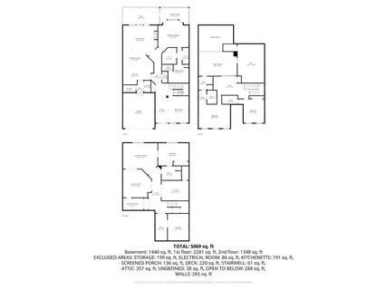 $1,095,000 | 2404 Loxford Lane, Alpharetta, GA 30009