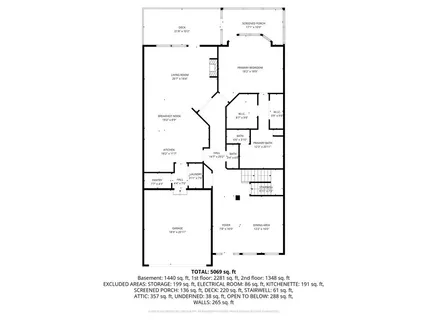 $1,095,000 | 2404 Loxford Lane, Alpharetta, GA 30009