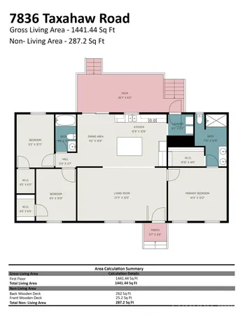 $220,000 | 7836 Taxahaw Road, Kershaw, SC 29067