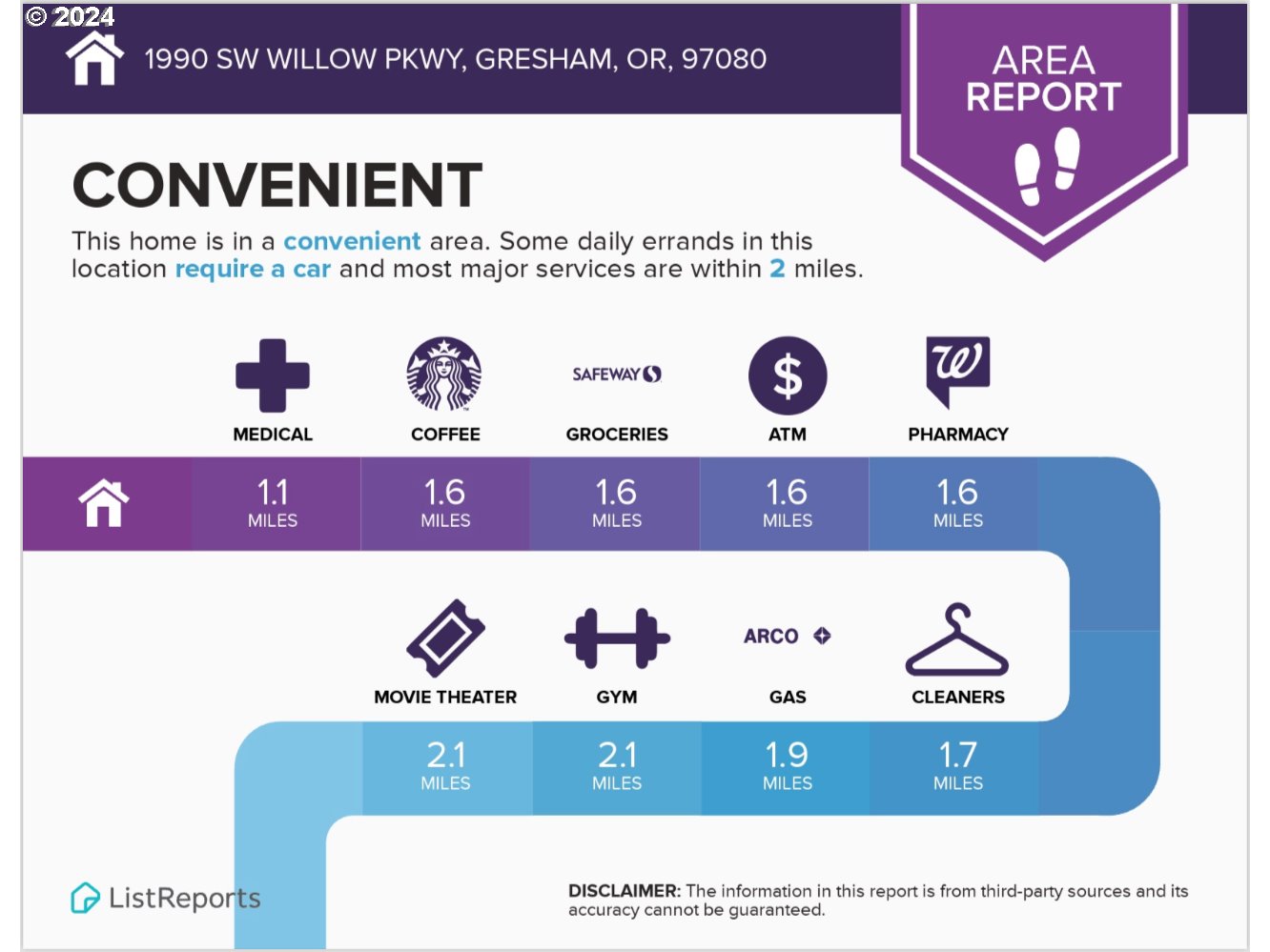 1990 Southwest Willow Parkway Gresham, OR 97080 - Photo 46 of 46 a poster