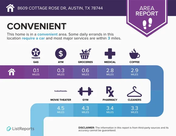 $2,500 | 8609 Cottage Rose Drive, Austin, TX 78744