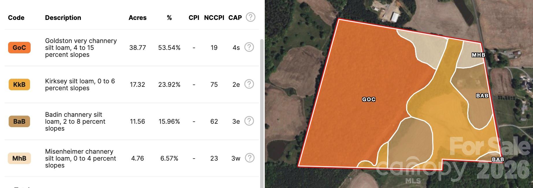 17643 Efird Road Albemarle, NC 28001 - Photo 47 of 47