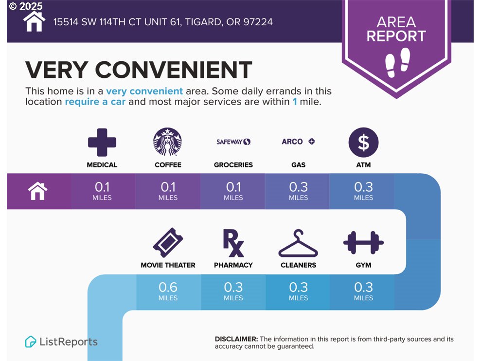 15514 Southwest 114th Court, Unit 61 Tigard, OR 97224 - Photo 33 of 35