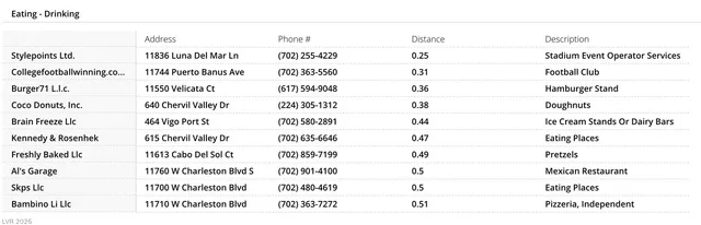 $2,550 | 11612 Villa Malaparte Avenue, Las Vegas, NV 89138