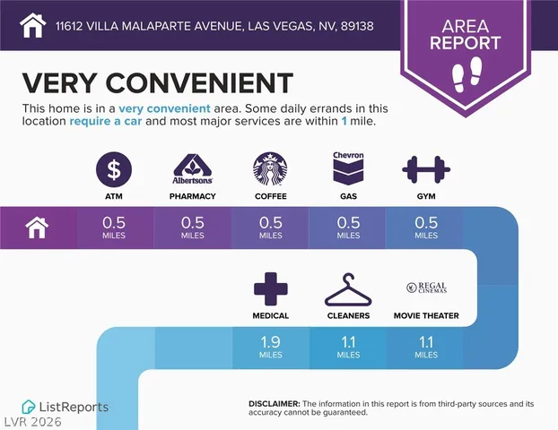 $2,550 | 11612 Villa Malaparte Avenue, Las Vegas, NV 89138