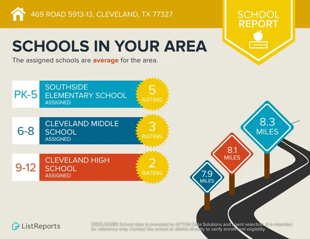 $600 | 469 Road 5913-13 Cleveland Tx 77327, Cleveland, TX 77327