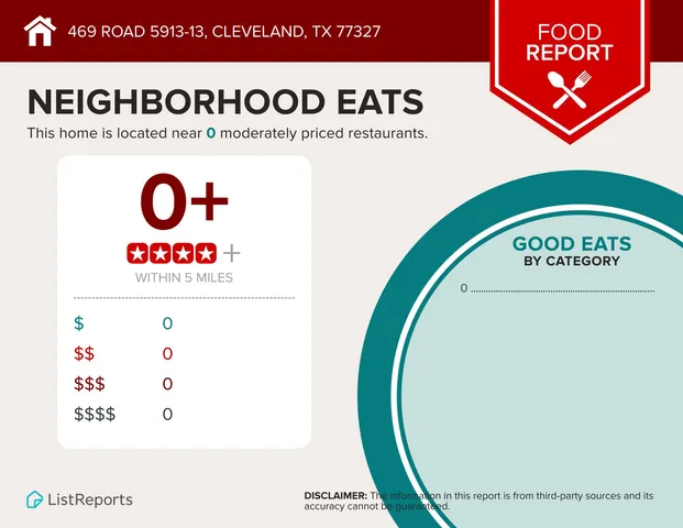 $600 | 469 Road 5913-13 Cleveland Tx 77327, Cleveland, TX 77327