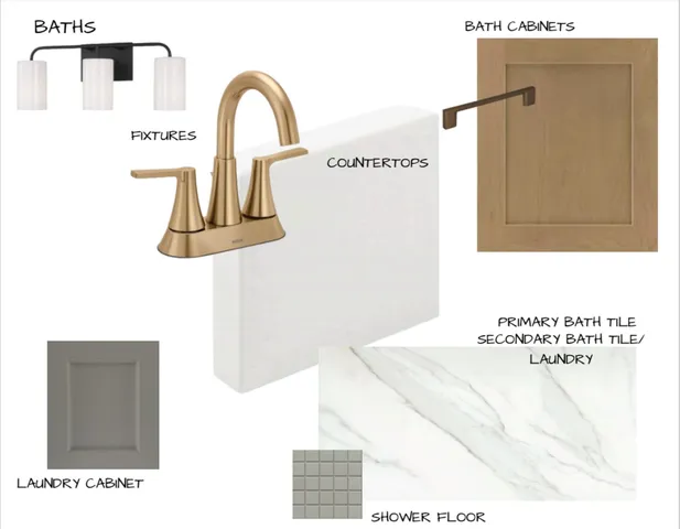 $508,080 | 10224 Louanne Drive, Collierville, TN 38017