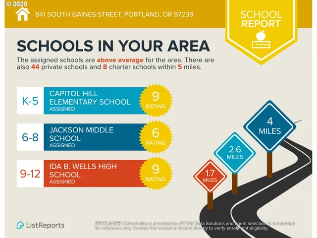 an aerial view of a house with a swimming pool patio and outdoor seating