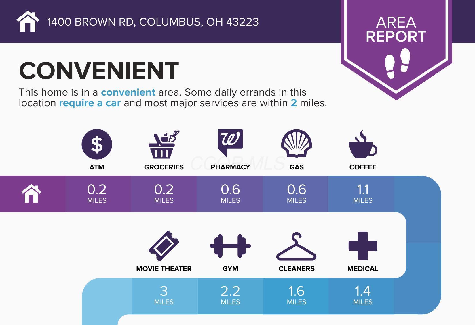 1400 Brown Road Columbus, OH 43223 - Photo 7 of 52 1400-Brown-Rd-Columbus-OH-43223-infograp
