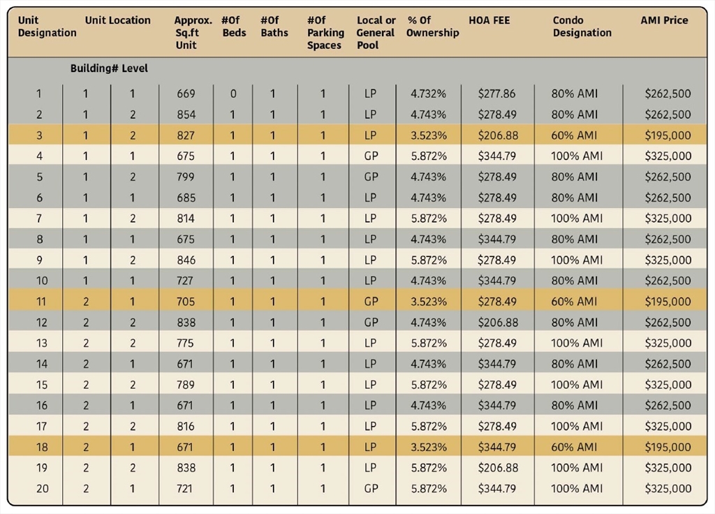 150 Williams Street, Unit 3 Chelsea, MA 02150 - Photo 4 of 5