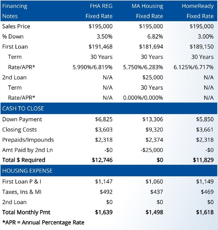 150 Williams Street, Unit 3 Chelsea, MA 02150 - Photo 5 of 5