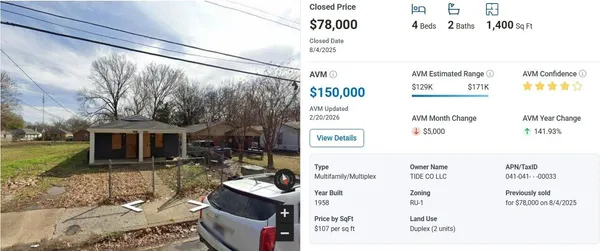 $140,000 | 1344 Hyde Park Boulevard, Memphis, TN 38108