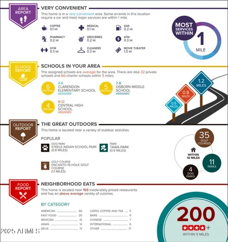 $159,500 | 500 West Clarendon Avenue, Unit F6, Phoenix, AZ 85013