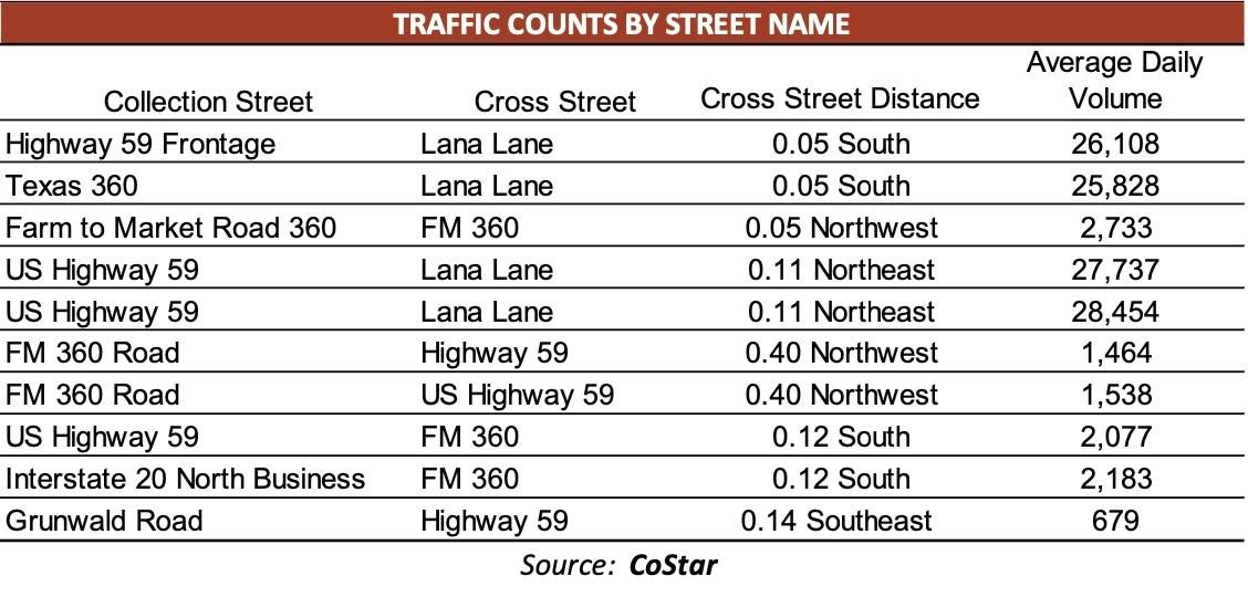 422 FM 360 Road Beasley, TX 77417 - Photo 11 of 25 unknown