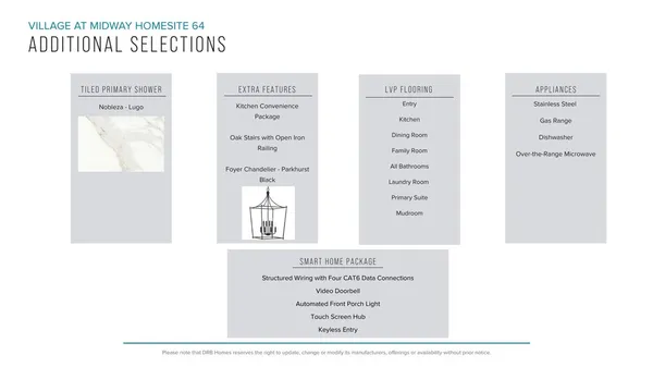 $339,990 | 423 Crestcreek Drive, Anderson, SC 29621