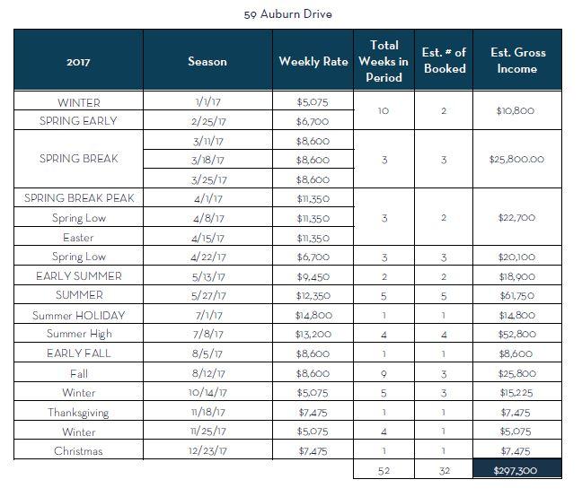 59 Auburn Drive Santa Rosa Beach, FL 32459 - Photo 71 of 71 a picture of a picture of a book