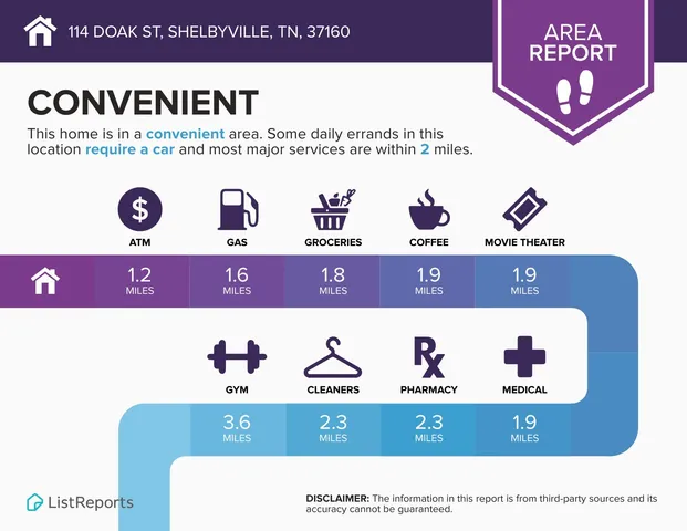 $319,900 | 114 Doak Street, Shelbyville, TN 37160